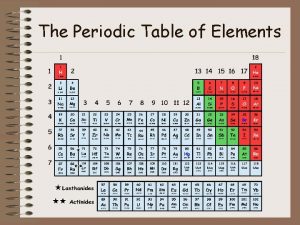 The Periodic Table of Elements Periodic Table Something