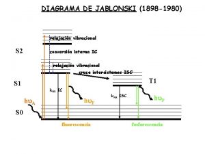 Diagrama de jablonski