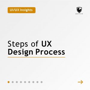 UIUX Insights Steps of UX Design Process UIUX