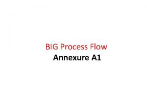 BIG Process Flow Annexure A 1 Call for