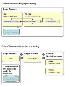 Processing gui builder Processing gui builder