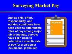 Surveying Market Pay Just as skill effort responsibility