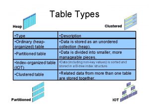 Heap organized table