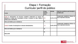 Etapa I Formao Currculo perfil do pblico Cursos