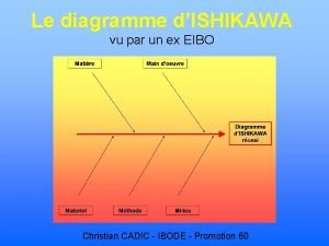 Ishikawa diagramme word