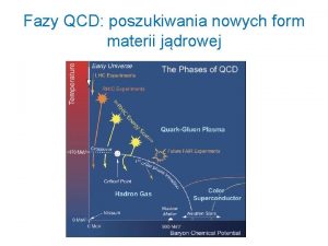 Fazy QCD poszukiwania nowych form materii jdrowej Quark