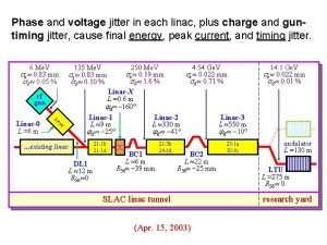 Phase jitter