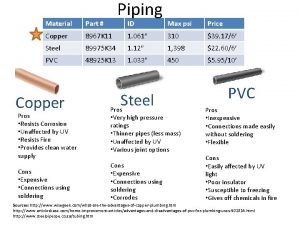 Material Part Copper Piping ID Max psi Price