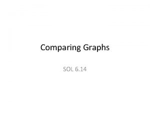 Comparing Graphs SOL 6 14 Bar Graphs are