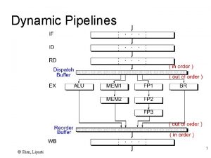 Dynamic Pipelines Shen Lipasti 1 Interstage Buffers Shen