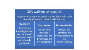 GSA walking to research Objetivo Promover espacios para
