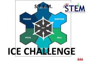 S T E M ICE CHALLENGE Inventive Thinking