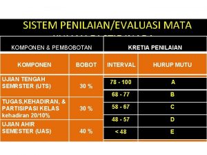 SISISTEM PENILAIANEVALUASI MATA KULIAH DI STIE INABA KOMPONEN