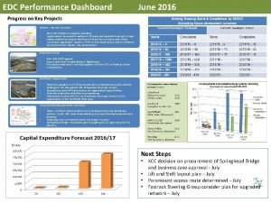 EDC Performance Dashboard June 2016 Progress on Key