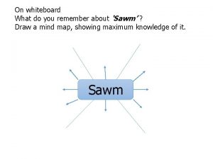 On whiteboard What do you remember about Sawm