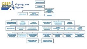 CONSEJO DIRECTIVO Organigrama Vigente UNIDAD JURDICA UNIDAD DE