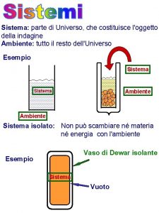 Sistema parte di Universo che costituisce loggetto della