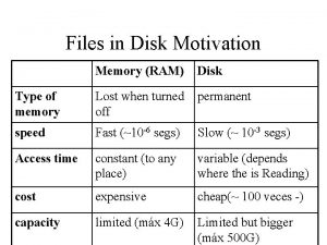 Files in Disk Motivation Memory RAM Disk Type