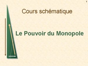 1 Cours schmatique Le Pouvoir du Monopole 2