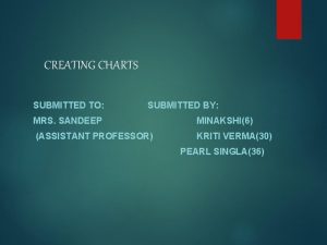 CREATING CHARTS SUBMITTED TO SUBMITTED BY MRS SANDEEP