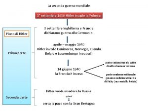 La seconda guerra mondiale 1 settembre 1939 Hitler