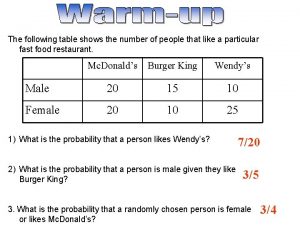 Independent probability