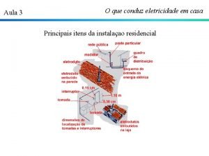 Aula 3 O que conduz eletricidade em casa