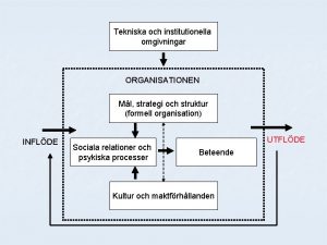 Tekniska och institutionella omgivningar ORGANISATIONEN Ml strategi och