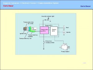 Diagnosis Technician Electrical 2 Course Engine Immobilizer System