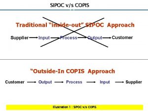 SIPOC Approach vs COPIS Traditional SIPOC Traditional insideout