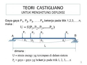 Contoh soal metode castigliano