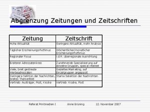 Abgrenzung Zeitungen und Zeitschriften Zeitung Zeitschrift Hohe Aktualitt