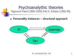 Psychoanalythic theories Sigmund Freud 1856 1939 Erik H