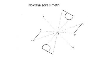 Noktaya gre simetri Doruya gre simetri Yansma AA