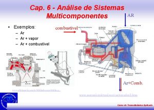 Cap 6 Anlise de Sistemas Multicomponentes Exemplos AR