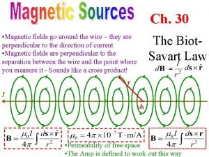 Ch 30 Magnetic fields go around the wire