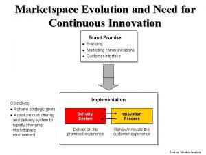 Continuous innovation loop
