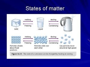 States of matter What does a scientist look