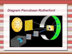 Hasil percobaan rutherford