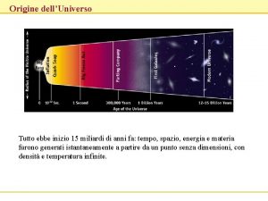 Origine dellUniverso Tutto ebbe inizio 15 miliardi di