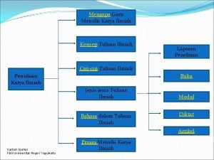 Mengapa Guru Menulis Karya Ilmiah Konsep Tulisan Ilmiah