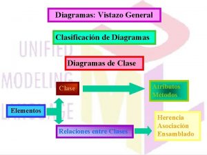 Diagramas Vistazo General Clasificacin de Diagramas de Clase