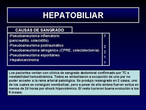 HEPATOBILIAR CAUSAS DE SANGRADO Pseudoaneurisma inflamatorio pancreatitis colecistitis