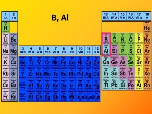 B Al 13 skupina 3 valenn elektrony konfigurace