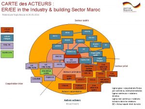 CARTE des ACTEURS EREE in the Industry building