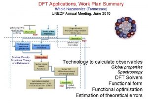 DFT Applications Work Plan Summary Witold Nazarewicz Tennessee