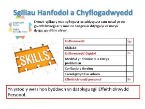 Sgiliau Hanfodol a Chyflogadwyedd Dymar sgiliau y mae