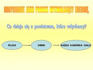 PUCA KREW KADA KOMRKA CIAA Powietrze w ktrym