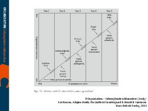 Organisation videregående uddannelser Organisation videregående uddannelser