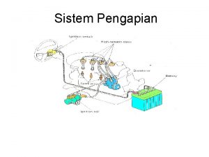 Sistem Pengapian Proses Pembakaran Motor Bensin Busi Sistem